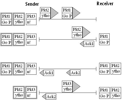 Multiple packets in transit at once