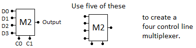 M2 multiplexer