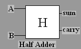 Symbol for half adder