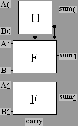 3 bit adder