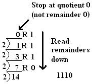 Decimal to binary by hand