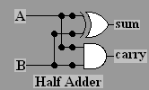 half adder
