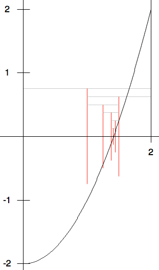 ../images/bisection.png
