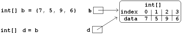 copying an array reference