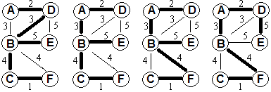 MST sequence