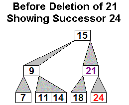 Deletion 2a