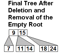 Deletion 2e